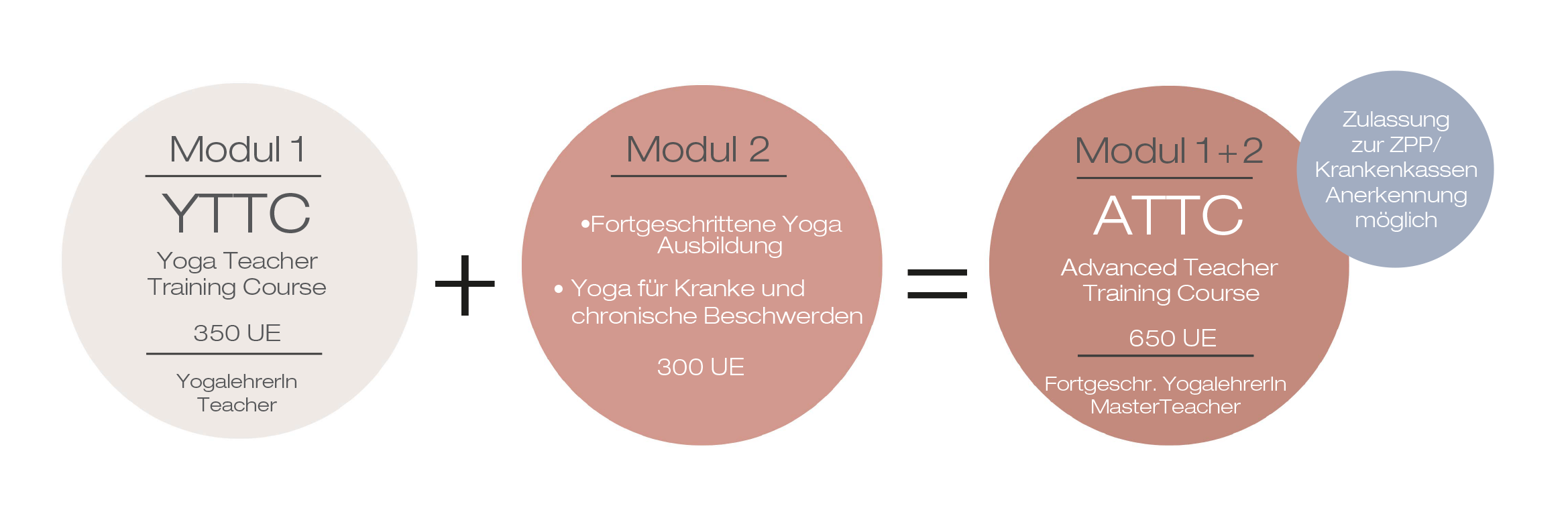 Diagramm